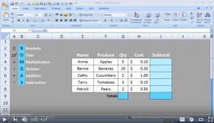 The Office Expert - Formulas - Multiplication in Excel