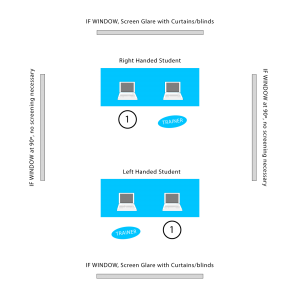 Classroom Configurations