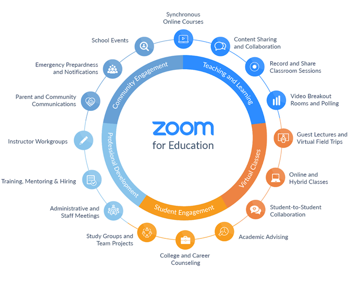 Zoom for Education
